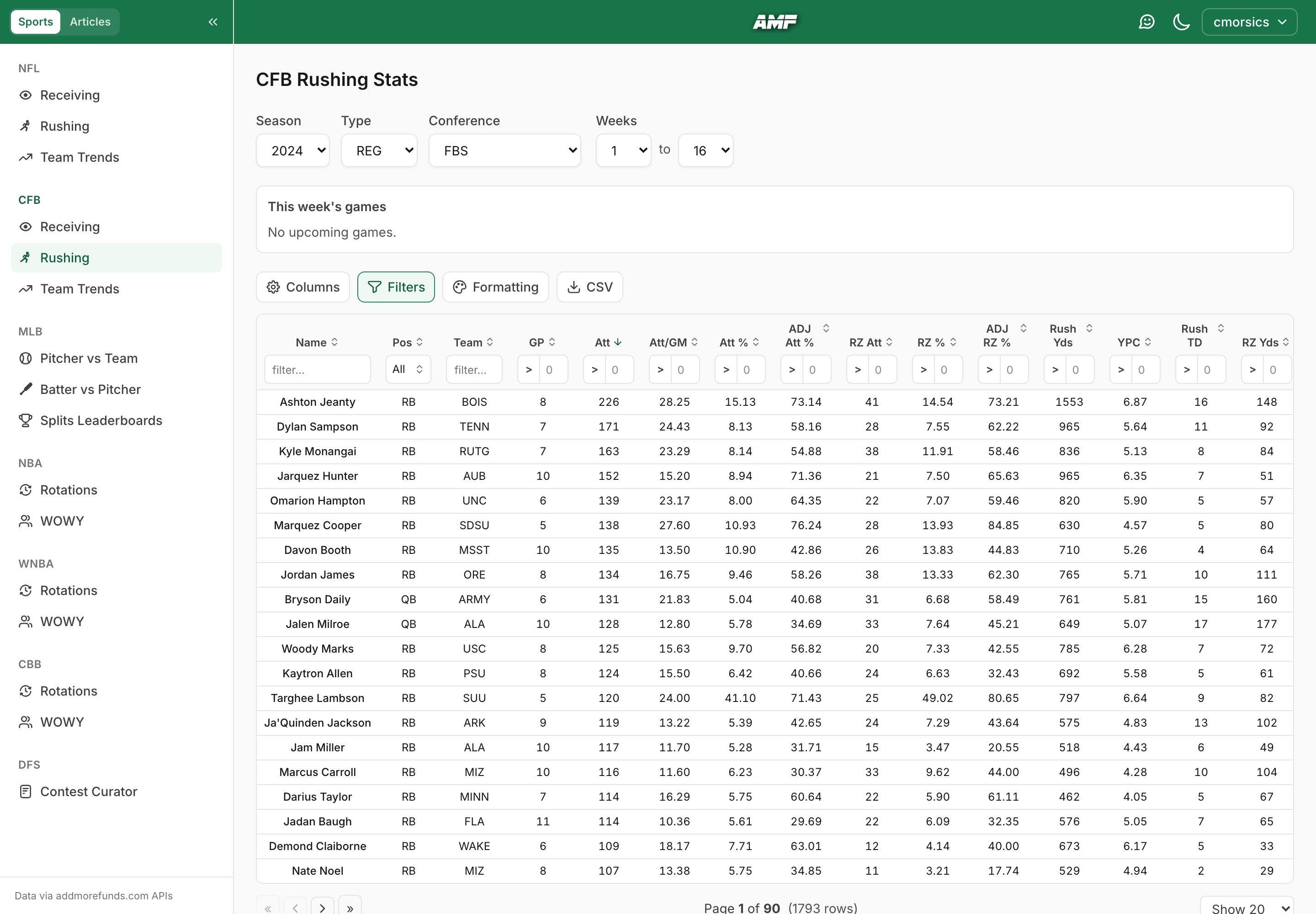 CFB Rushing Stats