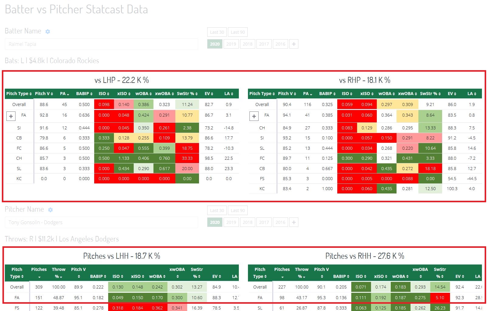 Batter vs Pitch Type Pitch Type App Statcast Add More Funds