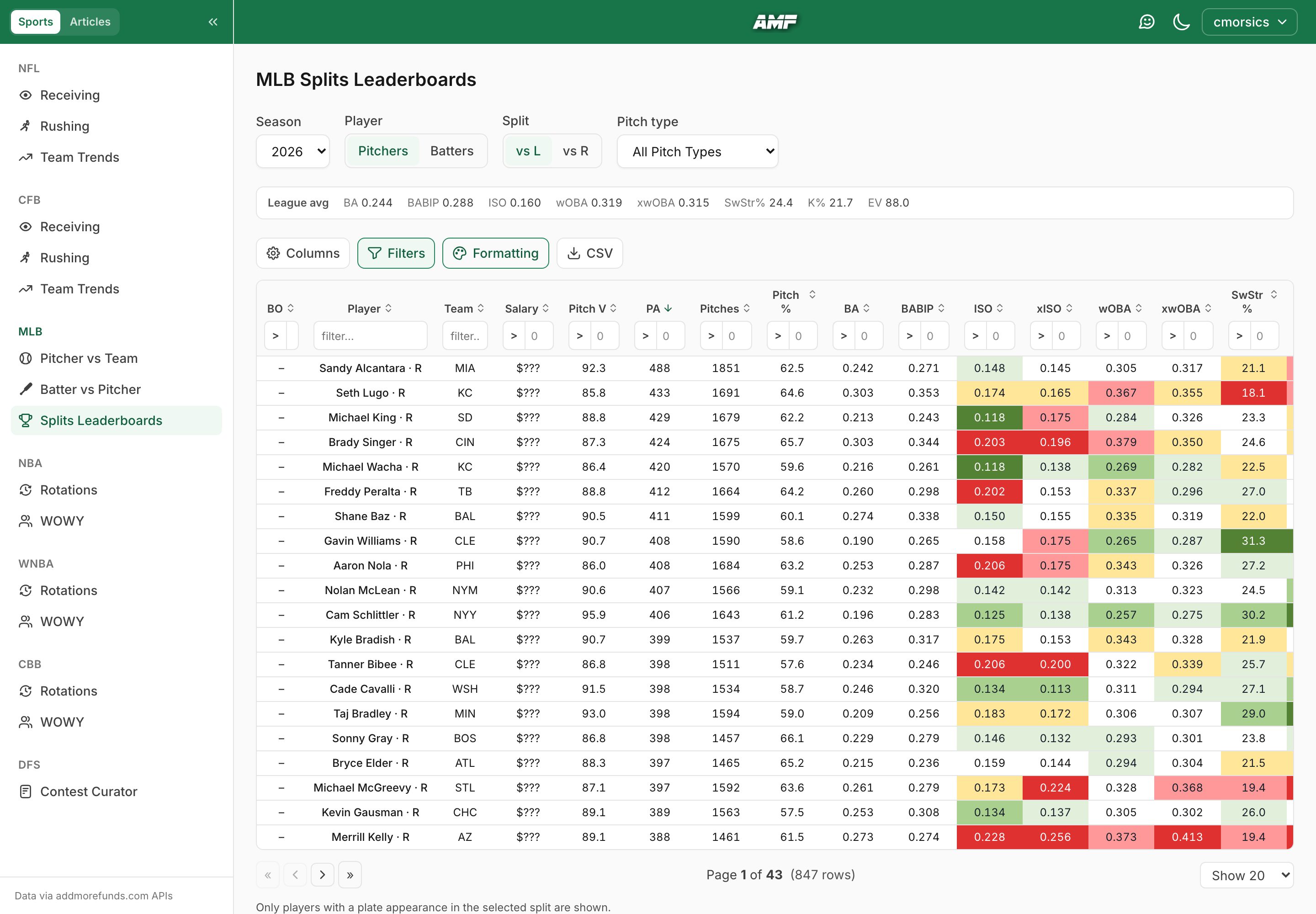 Splits Leaderboards