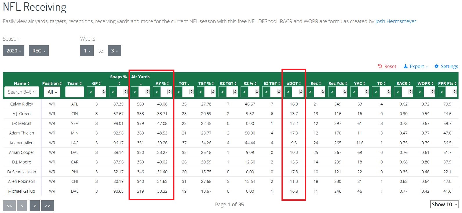 NFL Receiving Air Yards and aDOT