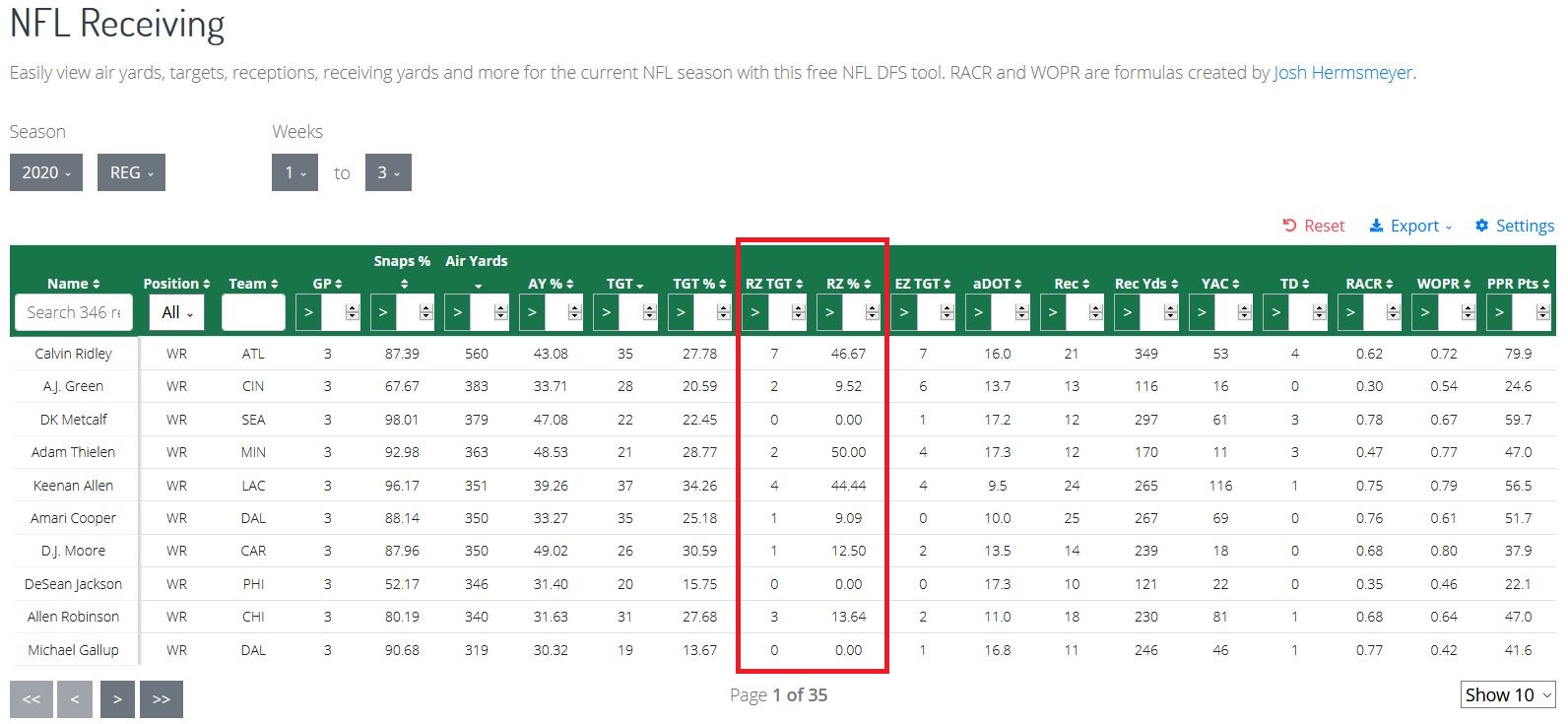 NFL Receiving Redzone Targets