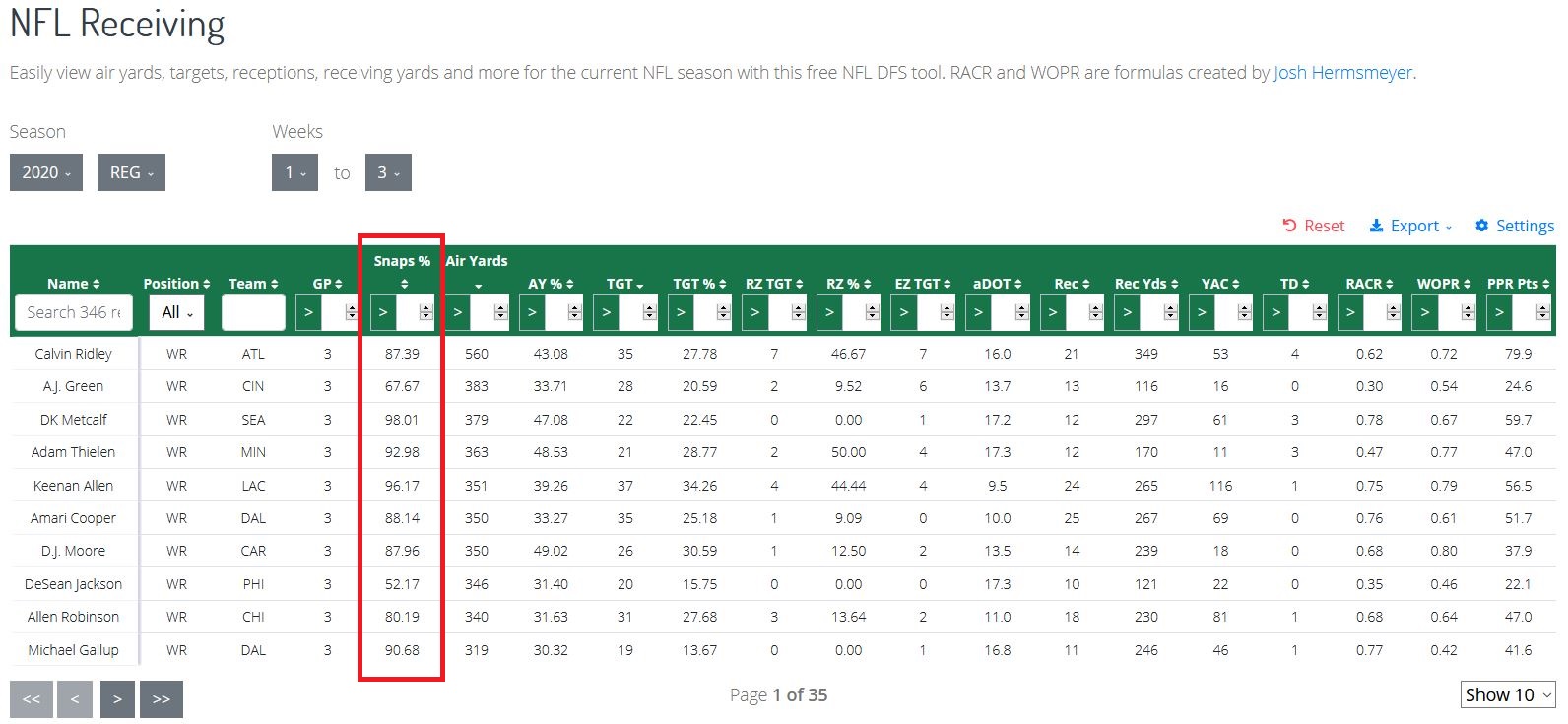 NFL Receiving Snap Counts