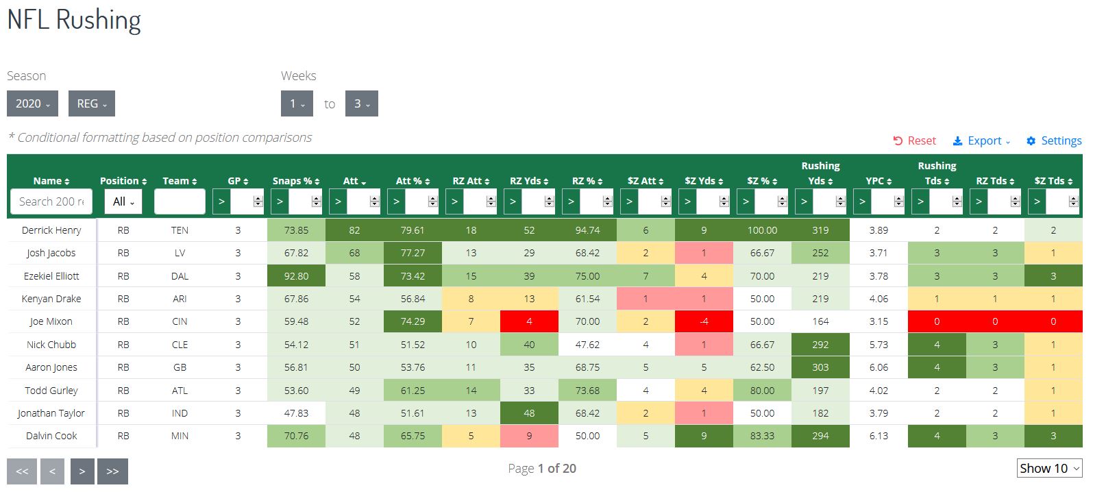Nfl Team Rushing Leaders 2025 Predictions Alyson Kordula